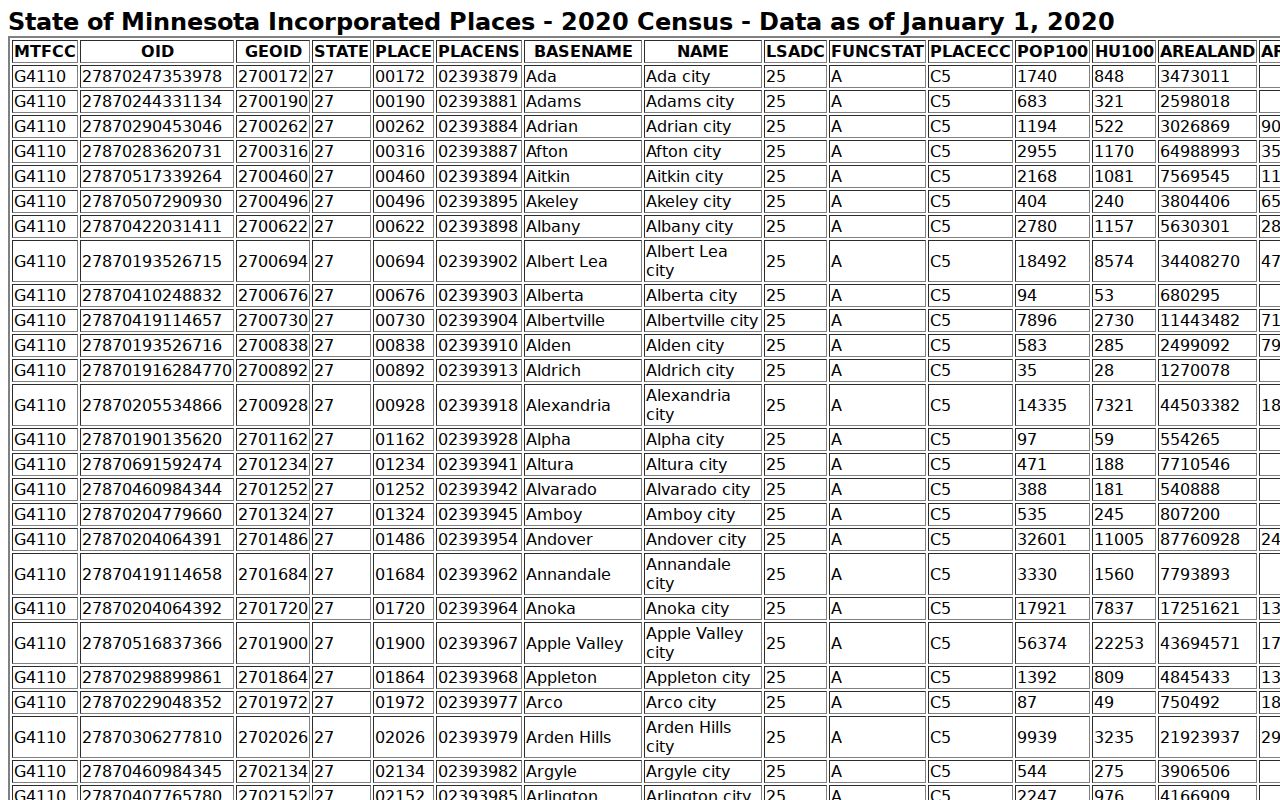 Edgerton court docket Census population source